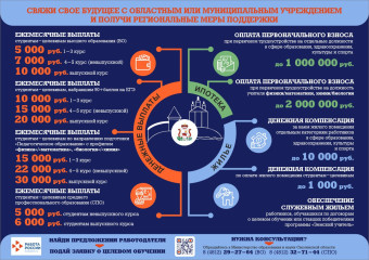 свяжи свое будущее с областным или муниципальным учреждением и получи региональные меры поддержки - фото - 1
