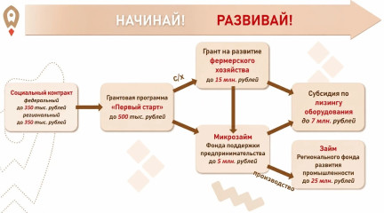 хотите запустить свое дело или масштабировать проект? Презентация-схема "Клиентский путь" для вас - фото - 1